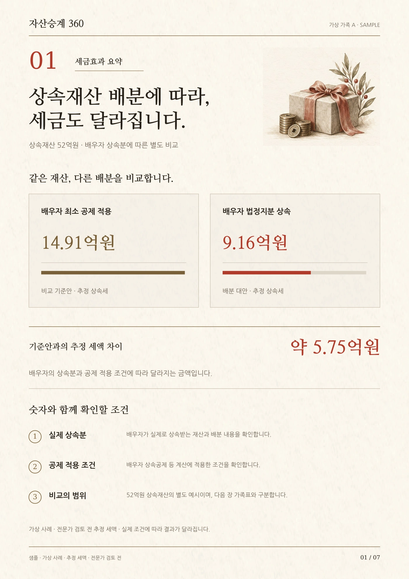 1장 세금효과 요약: 상속재산 배분에 따라, 세금도 달라집니다.