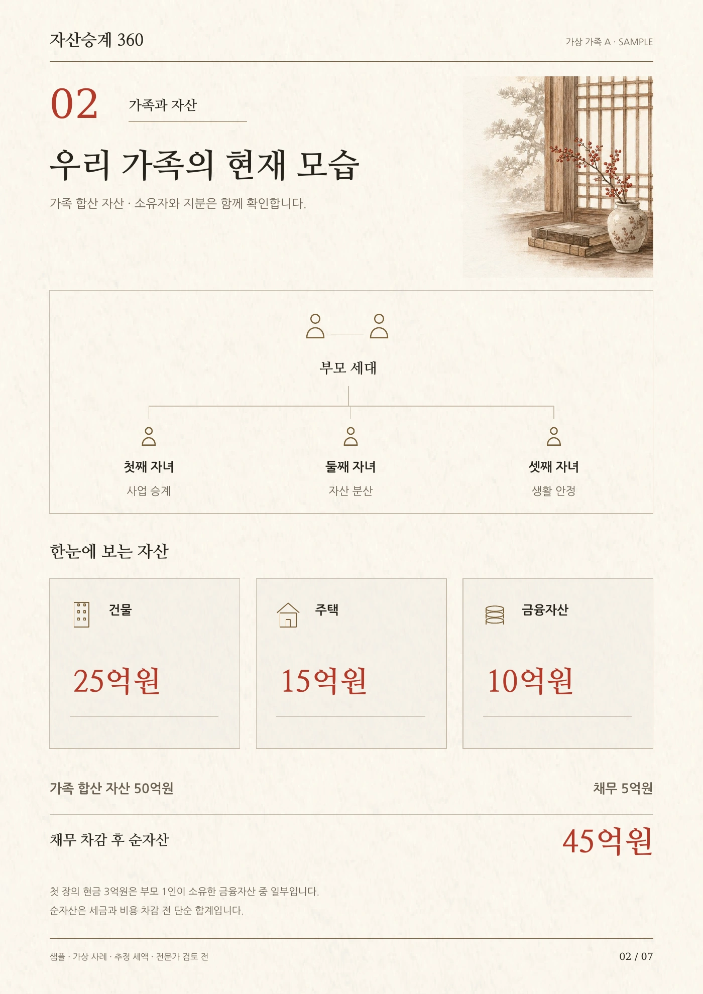 2장 가족과 자산: 우리 가족의 현재 모습