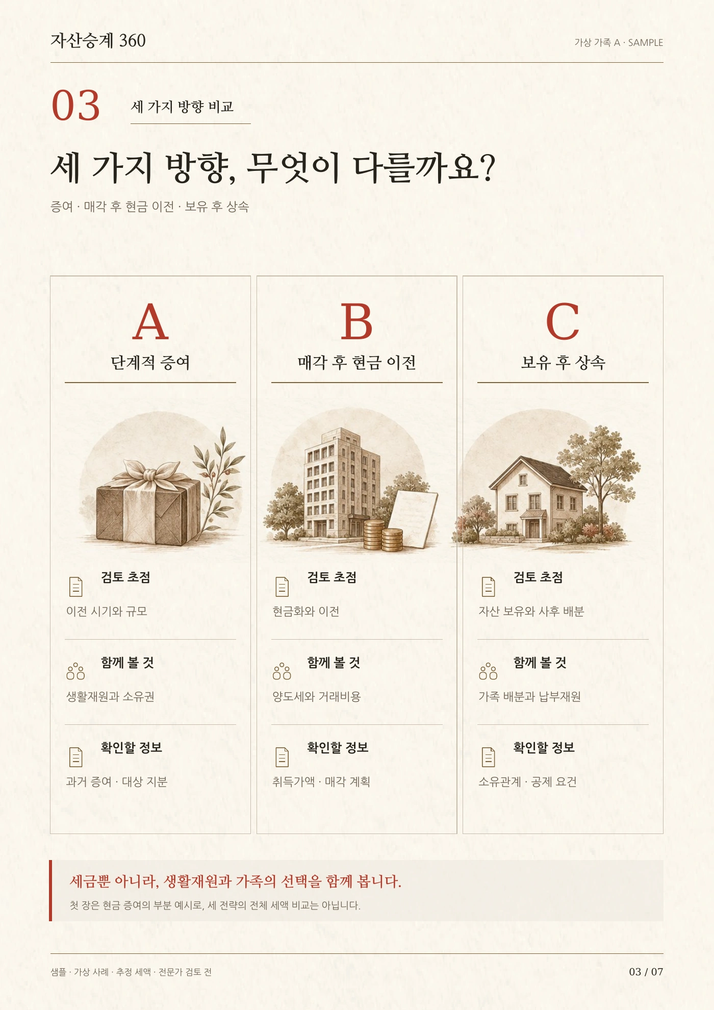 3장 세 가지 방향 비교: 세 가지 방향, 무엇이 다를까요?