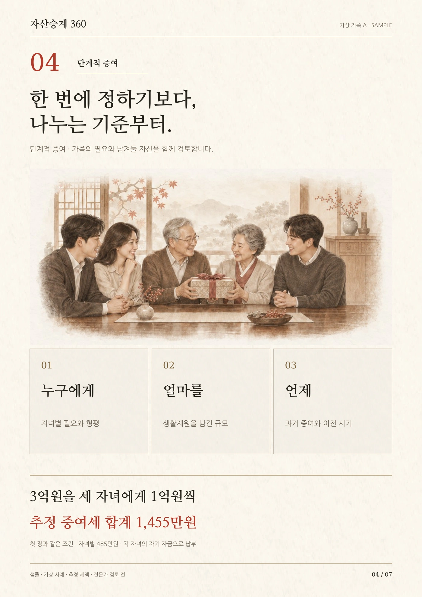 4장 단계적 증여: 한 번에 정하기보다, 나누는 기준부터.