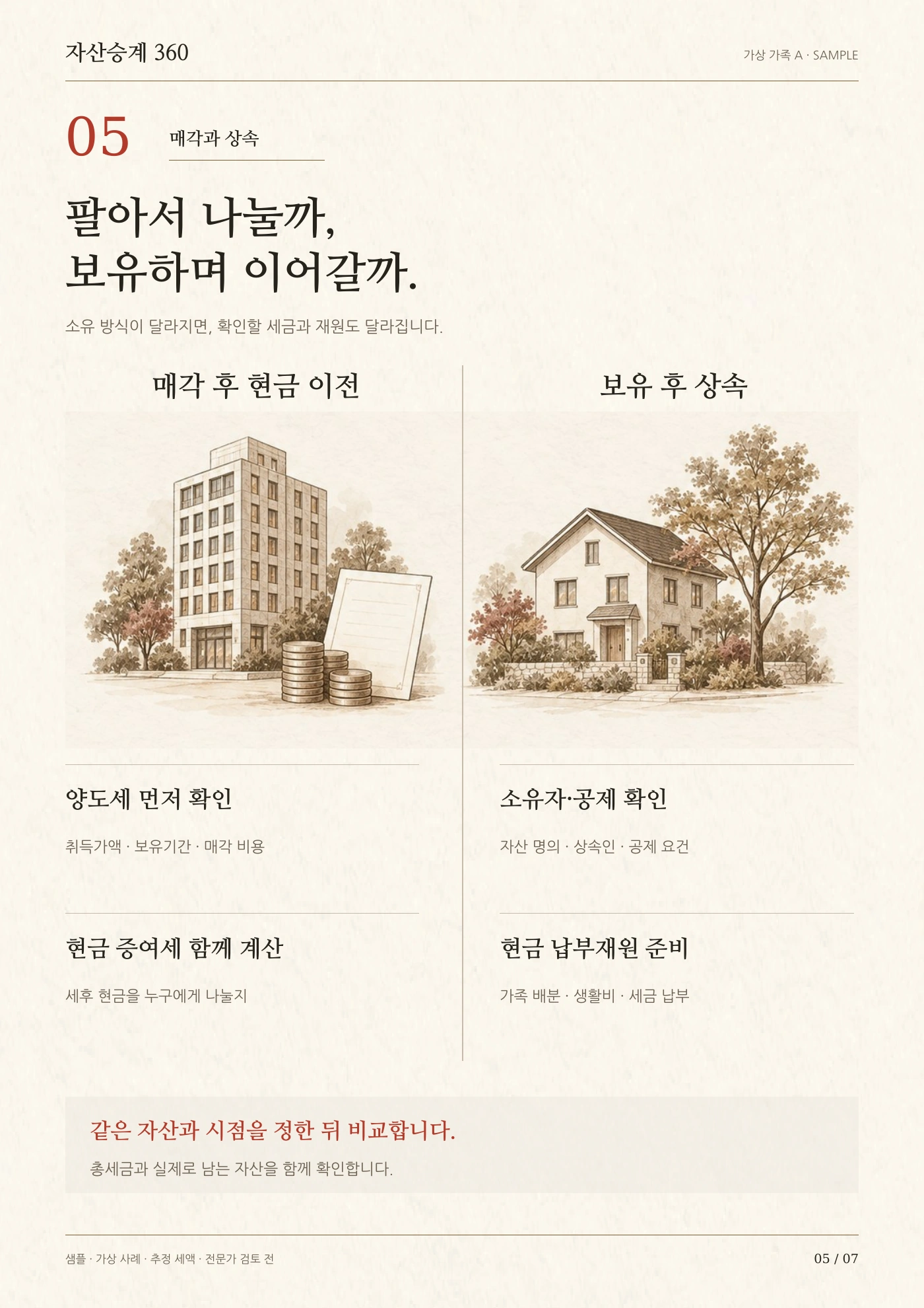 5장 매각과 상속: 팔아서 나눌까, 보유하며 이어갈까.